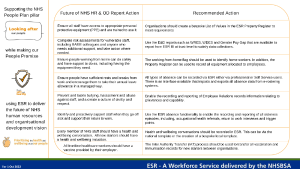 NHS People Plan - Looking after people.pdf Thumbnail