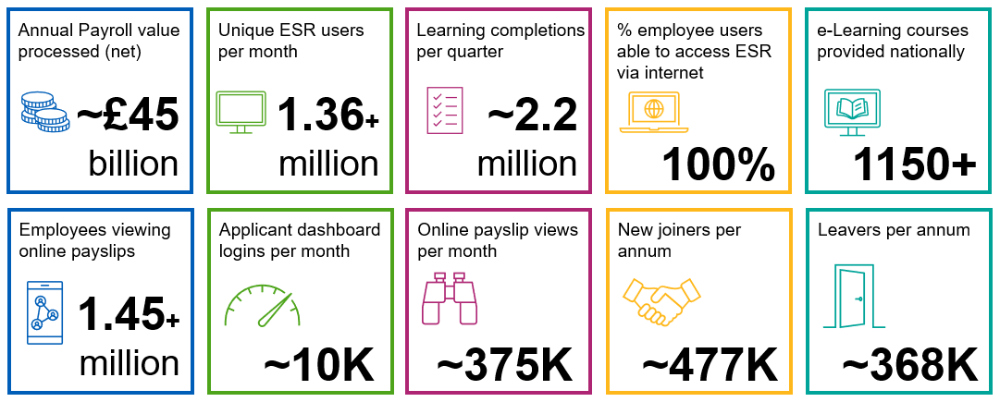 ESR supporting numbers