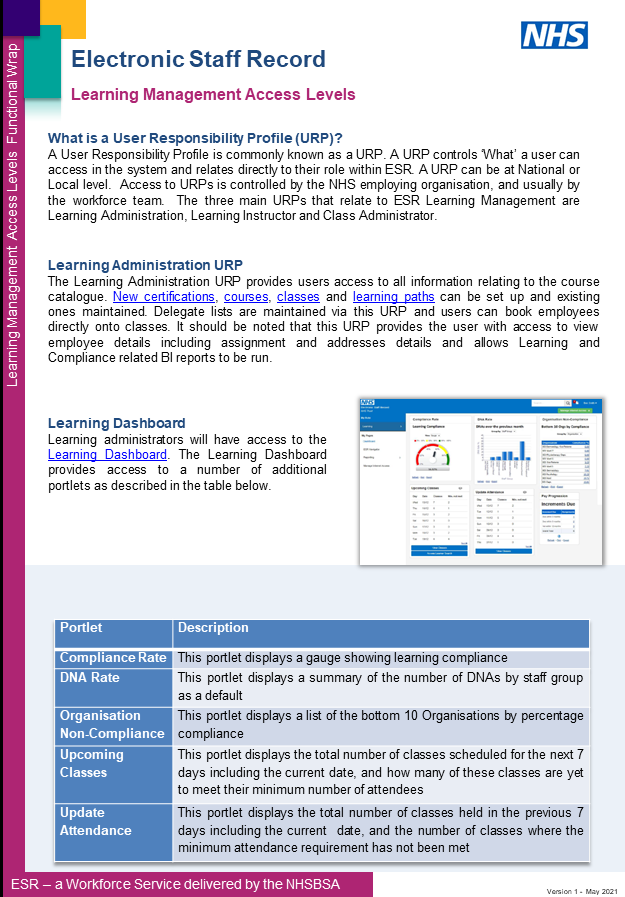 Learning Management Access Levels Guidance